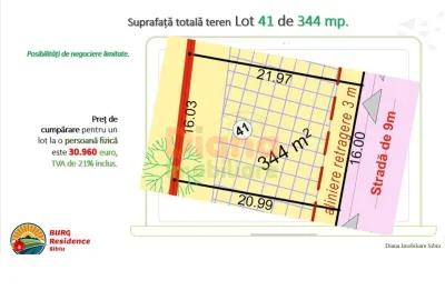 Construiește casa ta pe teren intravilan în Sibiu, str Viile Sibiului. - foto 10