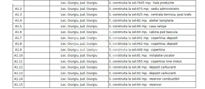 GIURGIU | Hala 5.000 mp | Acces TIR | Parcare TIR | Inaltime 7m - foto 2
