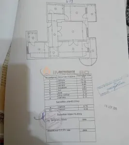 Apartament 3 camere zona Gară/Autogară - Iasi