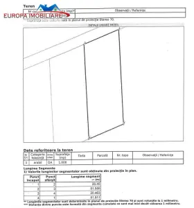 Teren de vanzare in localitatea Cataloi - foto 2