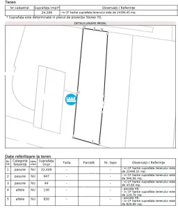 Teren de vanzare, suprafata 2.5H, zona Letcani - Letcani