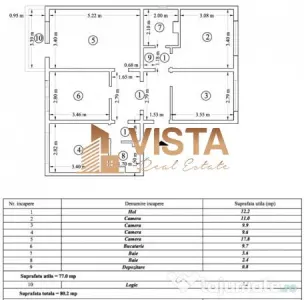 Apartament 4 camere, etaj 1. Zona Astra-Planete - Brasov