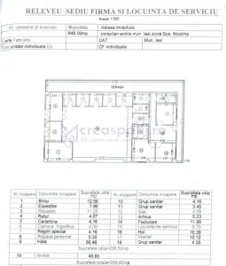 Spatiu comercial capat CUG, zona cu Mega Image, 209mp - foto 7
